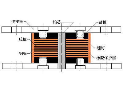 阳东区抗震支座施工-普通板式橡胶支座厂家